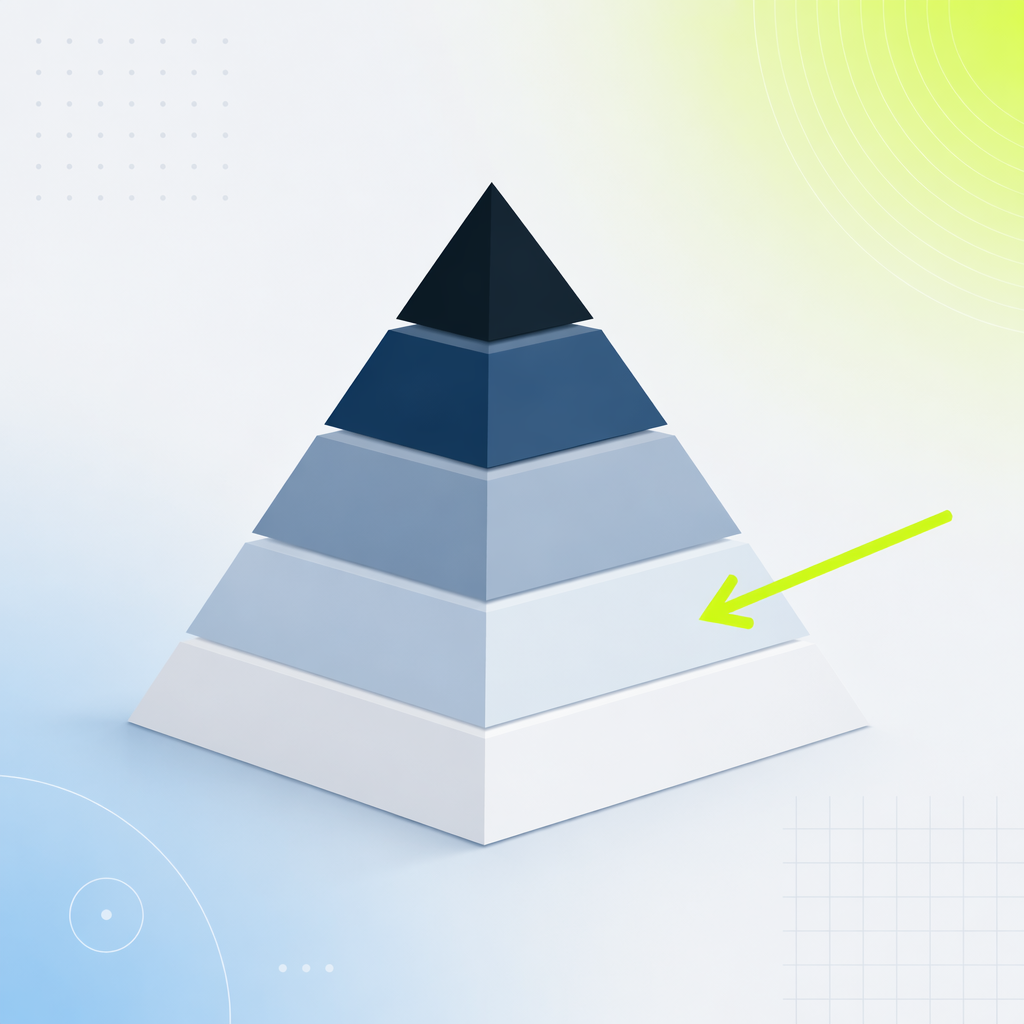 A tiered pyramid with layers shaded from dark at the top to light at the base, an arrow pointing to one of the lower, lighter tiers.