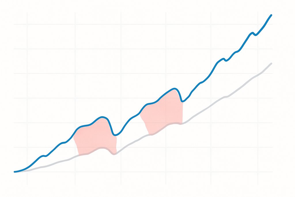 Backtest Portfolio: Validate Your Allocation With Data | Obside