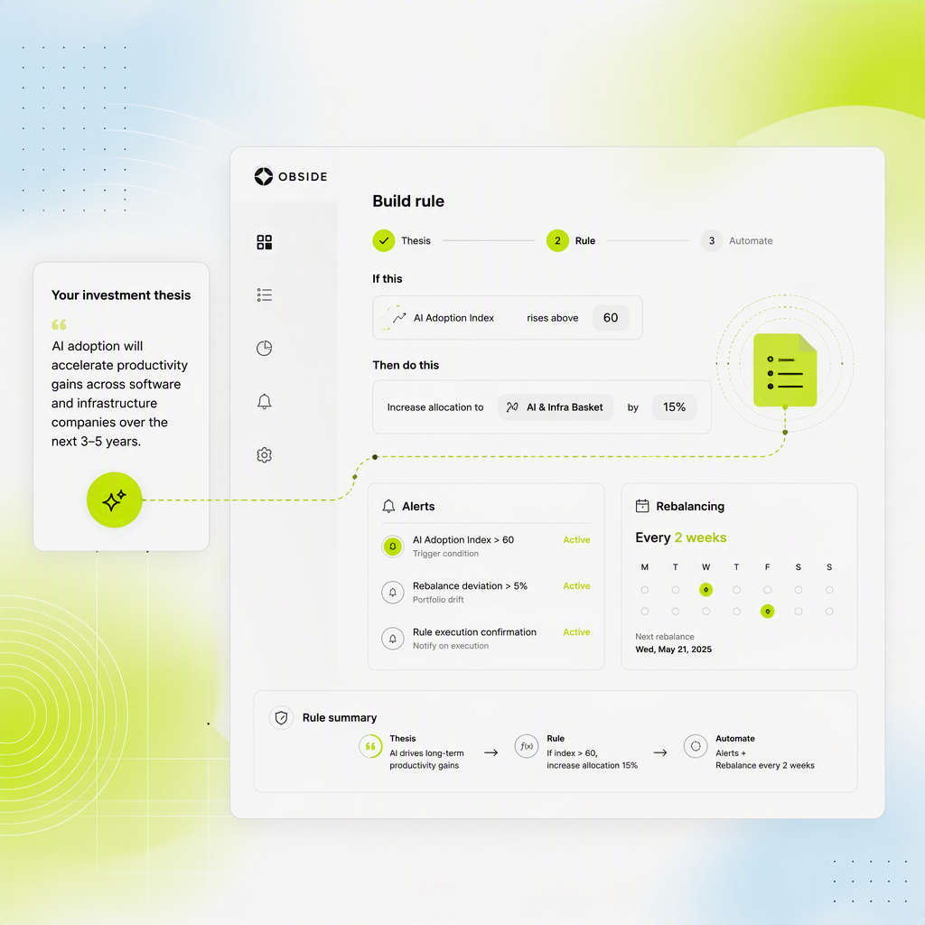 Dashboard turning a research thesis into an automated portfolio rule