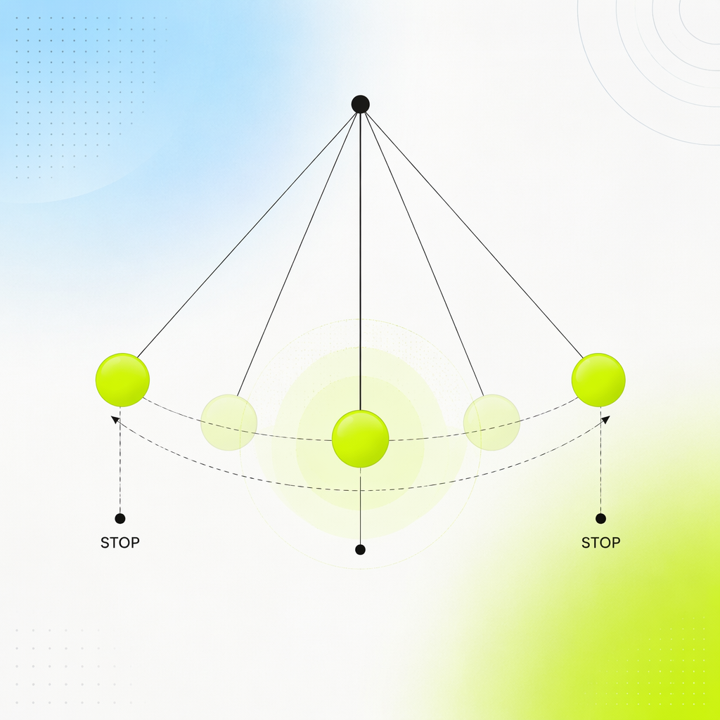A pendulum swinging violently past two stop markers before settling in the middle.