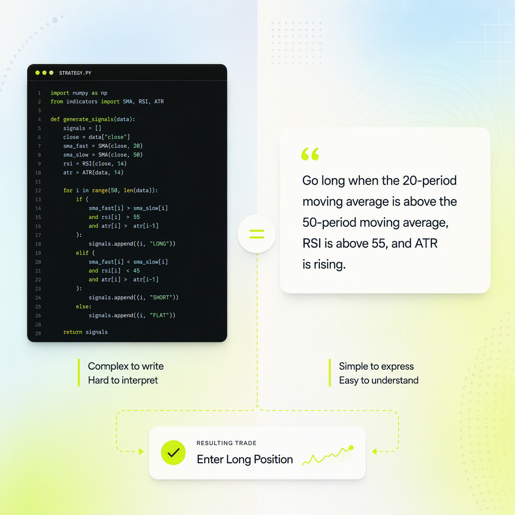 Side-by-side comparison of coding a bot versus describing rules in plain language
