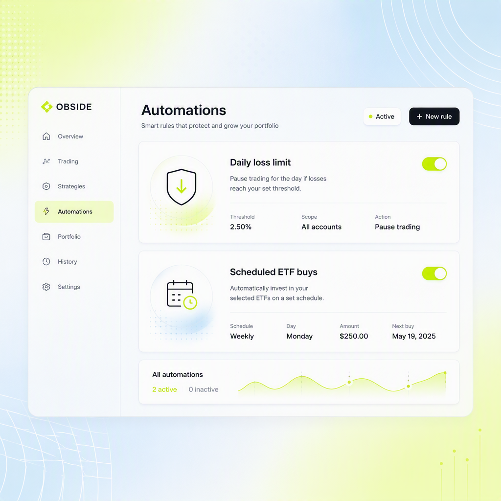 Automated rules panel enforcing daily loss limits and scheduled buys